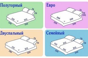 Стандартные размеры постельного белья: подробно о том, какие бывают