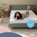 Наматрацник IDEIA Nordic comfort luxe натяжний з бортом по периметру 80х190х35 см